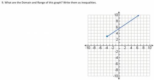 What are the Domain and Range of this graph? Write them as inequalities.