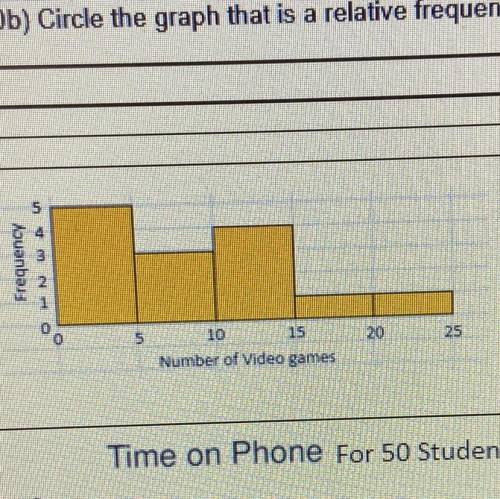11b.) How many students have

between 10 and 25 video games?
5
20
25
10
15
Number of video games
1