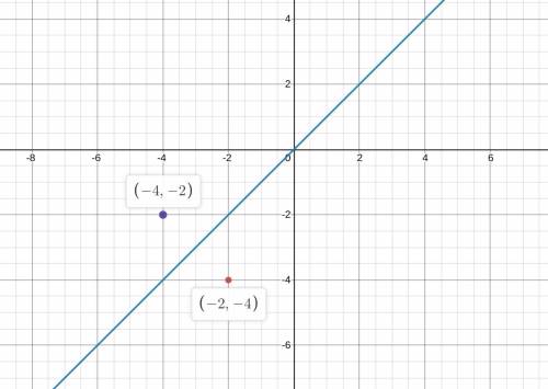 (-2, -4)
Reflect over the line y = x