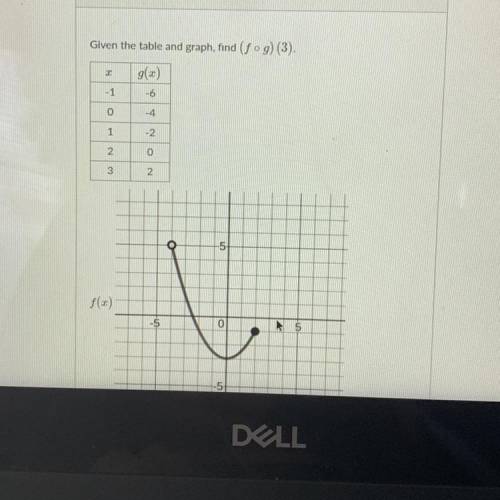 Given the table and graph, find (fºg)(2).