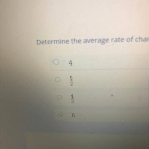 Determine the average rate of change of the function over the interval [-1,2].