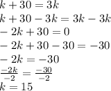 k +30 = 3k \\ k +30 -3k = 3k -3k \\ -2k +30 = 0 \\ -2k +30 -30 = -30 \\ -2k = -30 \\ \frac{-2k}{-2} = \frac{-30}{-2} \\ k = 15