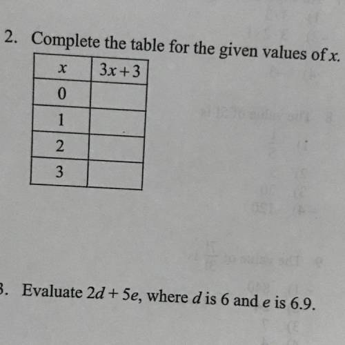 Complete the table for the given values of x.
3х +3
х
0
1
2
3