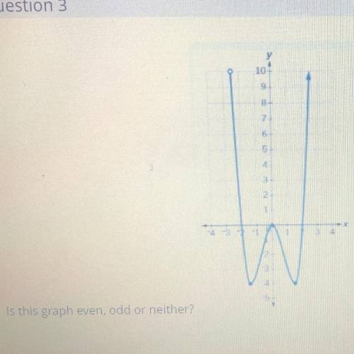 Is the graph even or odd or neither