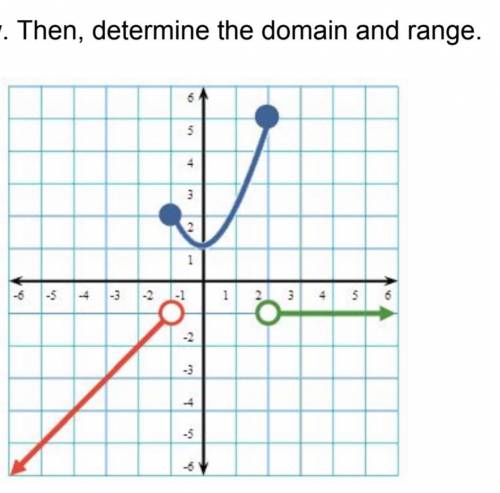 Determine the domain and range.