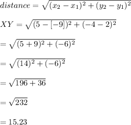 distance = \sqrt{(x_{2}-x_{1})^{2}+(y_{2}-y_{1})^{2}}\\\\XY=\sqrt{(5-[-9])^{2}+(-4-2)^{2}}\\\\=\sqrt{(5+9)^{2}+(-6)^{2}}\\\\=\sqrt{(14)^{2}+(-6)^{2}}\\\\=\sqrt{196+36}\\\\=\sqrt{232}\\\\= 15.23
