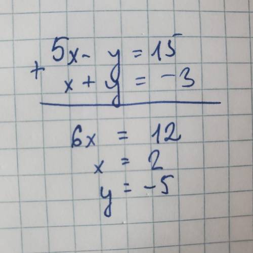 Solve the following simultaneous equations: (Eliminations Method)

5x – y = 15​​​​
x + y = -3