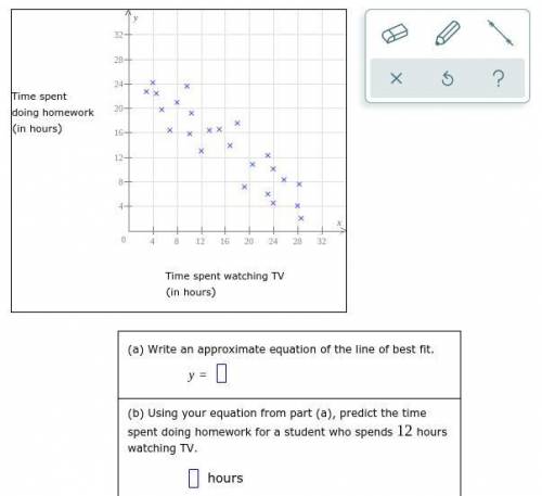 The scatter plot shows the time spent watching TV, , and the time spent doing homework, , by each o