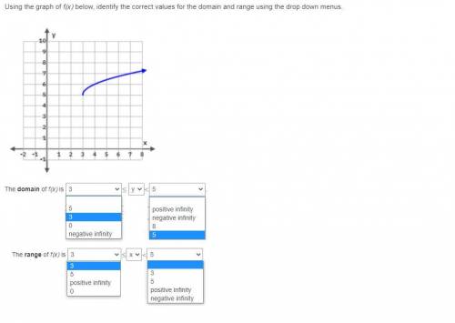 Using the graph of f(x) below, identify the correct values for the domain and range using the drop