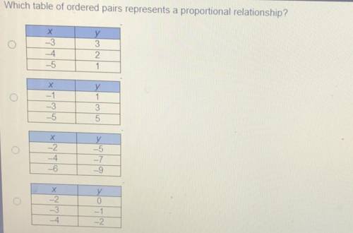 Which table of ordered pairs represents a proportional relationship?

Х
-3
-4
-5
y
3
2
1
0
Х
-1
-3