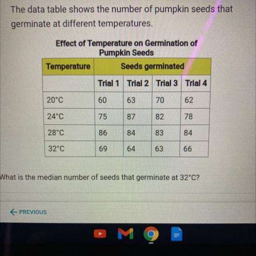Question 5 of 5

The data table shows the number of pumpkin seeds that
germinate at different tem