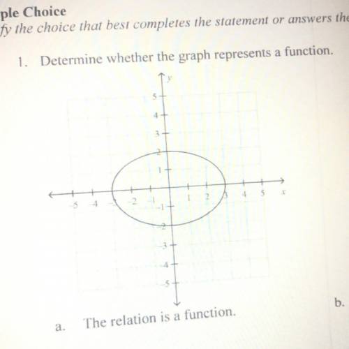 Heeelppp. 20””
Determine whether the graph represents a function.