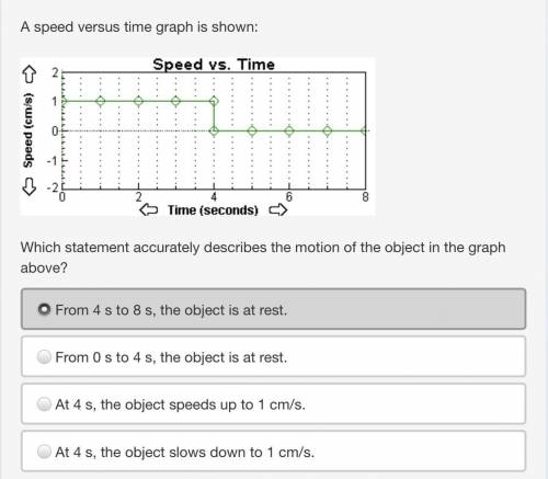A speed versus time graph is shown:

Which statement accurately describes the motion of the object