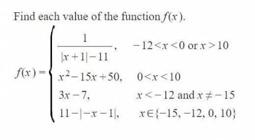 Help plz! I don't understand this problem?
a) f(-20)
b) f(0)
c) f(15)