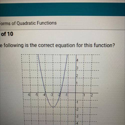 Ns of Quadratic Functions

Which of the following is the correct equation for this function?
-1
O