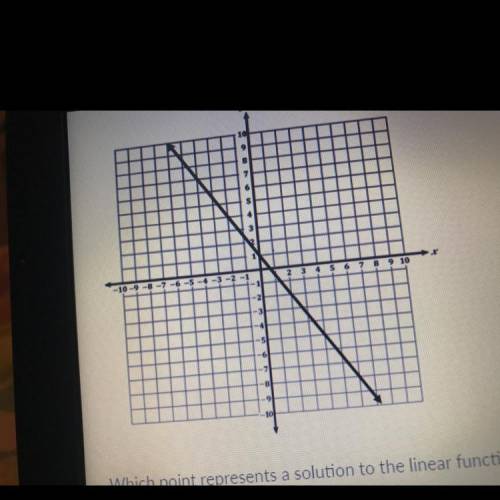 Consider the graph of the linear function. which point represents a solution to the linear function