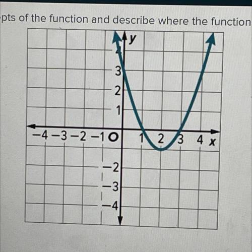 Use the graph to estimate the x- and y-intercepts of the function and describe where the function i