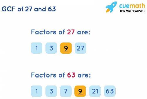 Find the GCF of 27 and 63 using prime factorizations.