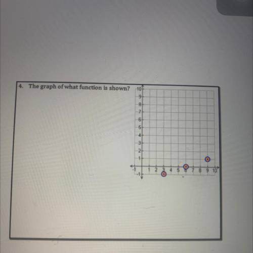 The graph of what function is shown?