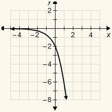 6.

If the parent function is y = 3^x, which is the function of the graph?
A. y = −0.5(3^)x
B. y =
