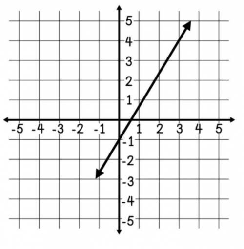 Whats the slope (x,y) please do it like shown