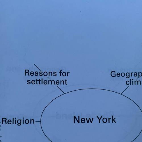 New York
Reasons for settlement