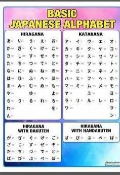 What are Japanese alphabets 
someone? 
i will mark brainliest