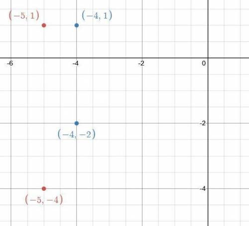 What is the perimeter of a quadrilateral with vertices at (-5, -2), (-4, -2), (-5, 1), and (-4, 1)?