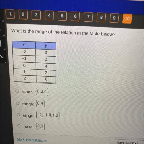 What is the range of the relation in the table below? not option C.