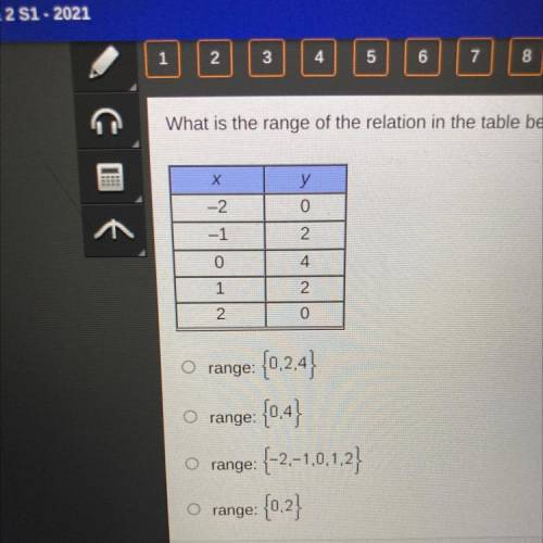 What is the range of the relation in the table below? HELP FAST