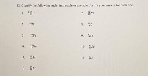 Classify the following nuclei into stable or unstable. Justify your answer for each one.