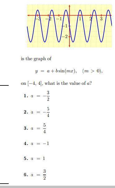 How do you do this? I am confused about how to find the amplitude of the trig function