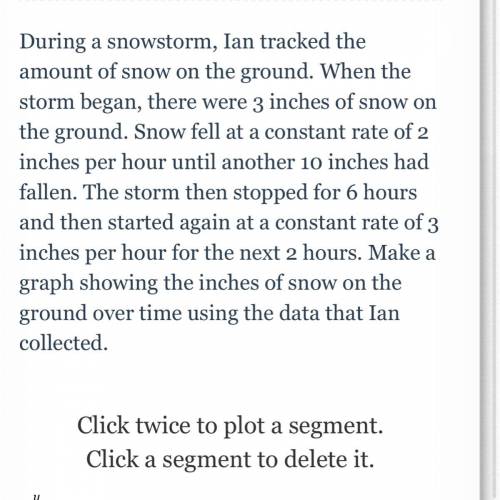During a snowstorm, Ian tracked the amount of snow on the ground. When the storm began, there were