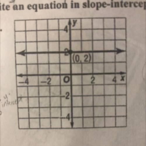 Can someone tell me if I do a slope-intercept form equation here