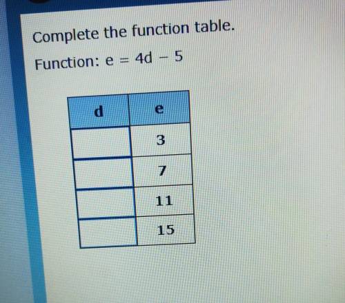 Complete function tables part 2please help its the last one pleasee