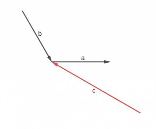 Three forces acting at a point keep it in equilibrium . If the angle between two of the forces , 3 N