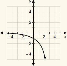 9. 
Which is the graph of the function y = 3x?