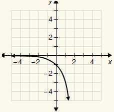 9. 
Which is the graph of the function y = 3x?