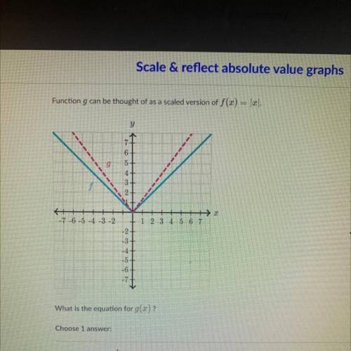 Function g can be thought of as a scaled version of f(x) = |x|