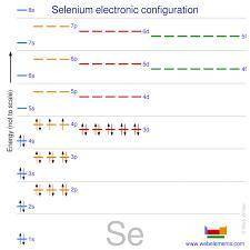 which of the following best represents the ground-state electron configuration for an atom of seleni