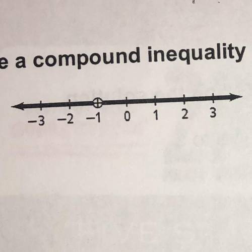 Write a compound inequality that each graph could represent￼