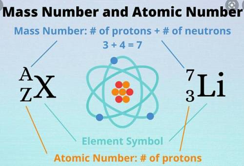 Define with examples: 2. Atomic mass