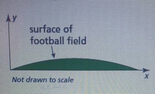 Although a football field appears to be flat, some are actually shaped like a parabola so that rain