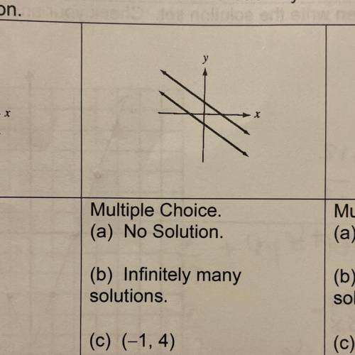Need help, what the solution for the line?
