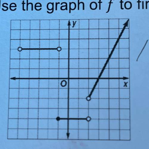 7. Use the graph off to find the domain and range of the function. Use interval notation.