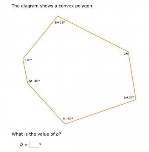 The diagram shows a convex polygon.
What is the value of b?
