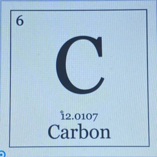Which is the atomic number of the carbon diagram below!