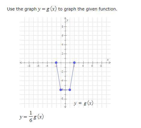 Use the graph of y =g(x) to graph the given function.