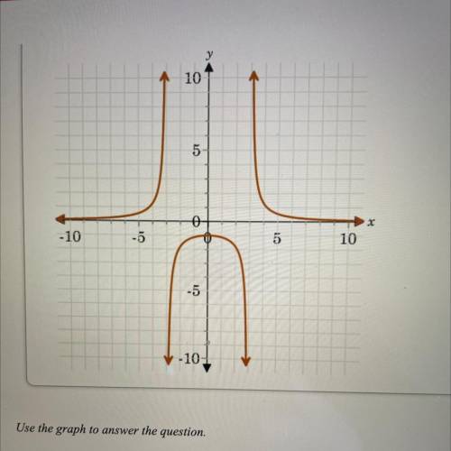 Find the asymptotes of the graph of the function. Select all that apply.

x=0
x=-3
x=3
y=-1
y=0
y=