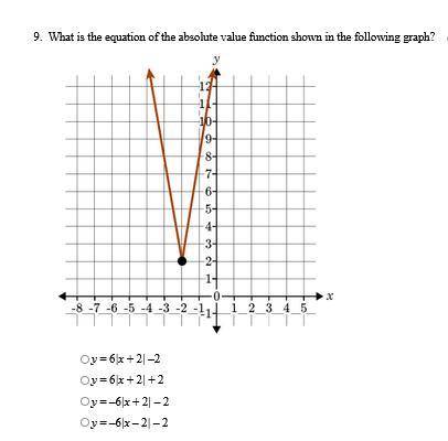 What is the equation of the absolute function shown in the graph?